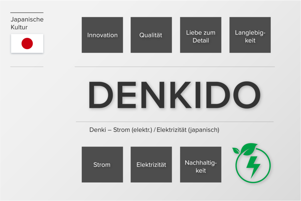 denkido grafik 2022 07 06 esa final zeichenflache 1